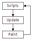 Hf flowchart.png