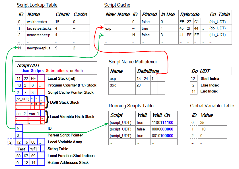 Fmf hvm data structures.png